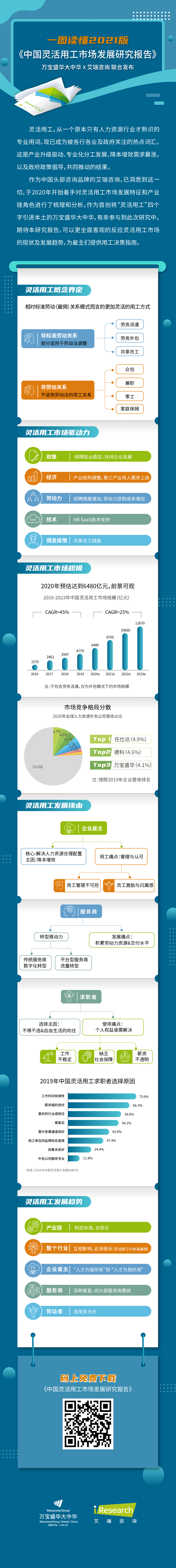 图解灵工报告 长图0413.jpg